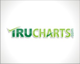 www.trucharts.com and www.tradersultimatehq.com entry by lp_barcenas