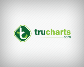 www.trucharts.com and www.tradersultimatehq.com entry by pixigner