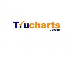 www.trucharts.com and www.tradersultimatehq.com entry by Thinkitwisely