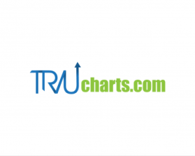 www.trucharts.com and www.tradersultimatehq.com entry by crissgee