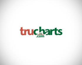 www.trucharts.com and www.tradersultimatehq.com entry by Cre8iveVines