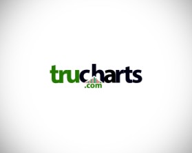 www.trucharts.com and www.tradersultimatehq.com entry by Cre8iveVines