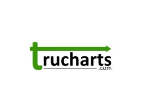 www.trucharts.com and www.tradersultimatehq.com entry by selamet