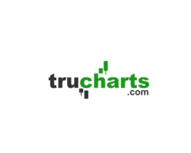 www.trucharts.com and www.tradersultimatehq.com entry by tom robinson