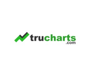 www.trucharts.com and www.tradersultimatehq.com entry by tom robinson