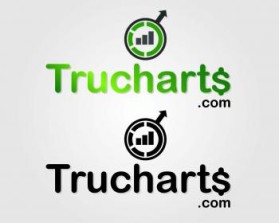 www.trucharts.com and www.tradersultimatehq.com entry by DesignSpot