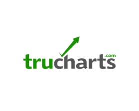 www.trucharts.com and www.tradersultimatehq.com entry by bornquiest