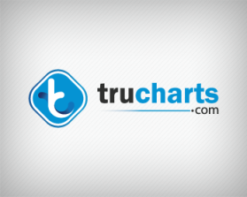 www.trucharts.com and www.tradersultimatehq.com entry by pixigner