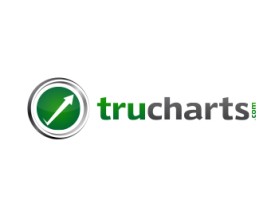 www.trucharts.com and www.tradersultimatehq.com entry by bornquiest