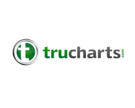 www.trucharts.com and www.tradersultimatehq.com entry by bornquiest