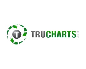 www.trucharts.com and www.tradersultimatehq.com entry by bornquiest