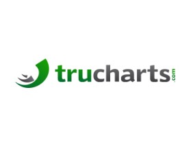 www.trucharts.com and www.tradersultimatehq.com entry by bornquiest