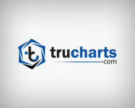 www.trucharts.com and www.tradersultimatehq.com entry by pixigner