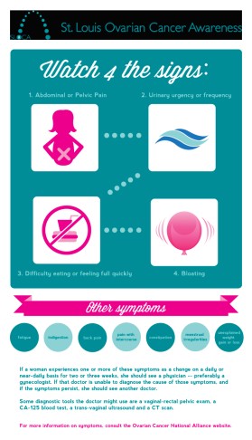 St. Louis Ovarian Cancer Awareness (SLOCA) entry by redbirddesign