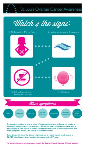 St. Louis Ovarian Cancer Awareness (SLOCA) entry by redbirddesign