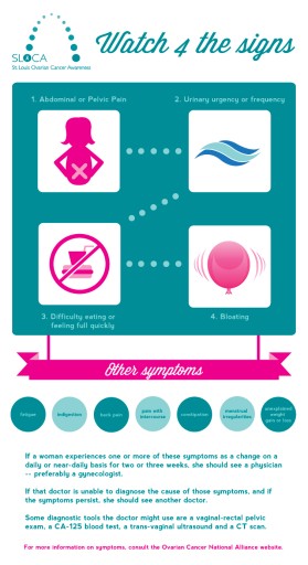 St. Louis Ovarian Cancer Awareness (SLOCA) entry by redbirddesign