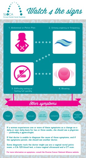 St. Louis Ovarian Cancer Awareness (SLOCA) entry by redbirddesign