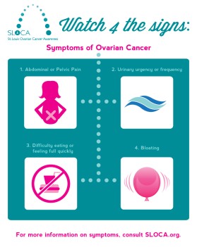 Graphic Design entry 836596 submitted by redbirddesign to the Graphic Design for St. Louis Ovarian Cancer Awareness (SLOCA) run by scott1