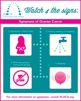 St. Louis Ovarian Cancer Awareness (SLOCA) entry by redbirddesign