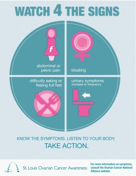 St. Louis Ovarian Cancer Awareness (SLOCA) entry by lexo81