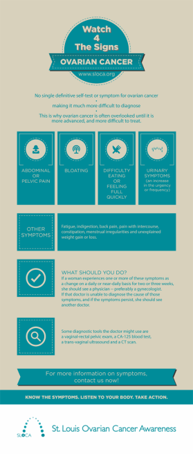 St. Louis Ovarian Cancer Awareness (SLOCA) entry by barinix