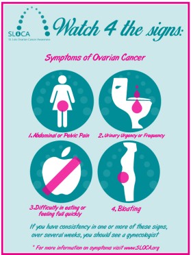 St. Louis Ovarian Cancer Awareness (SLOCA) entry by basicses