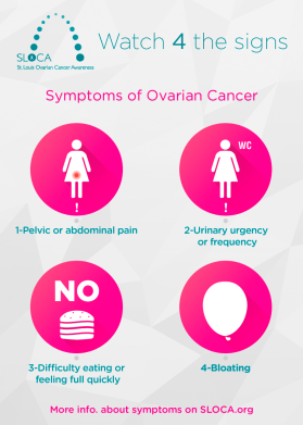 St. Louis Ovarian Cancer Awareness (SLOCA) entry by chema_97_esp@hotmail.com