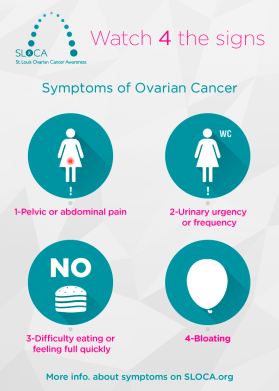 St. Louis Ovarian Cancer Awareness (SLOCA) entry by chema_97_esp@hotmail.com