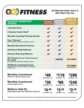 Graphic Design entry 993692 submitted by airish.designs to the Graphic Design for GOFitnesscenter.com run by DinoNick2015