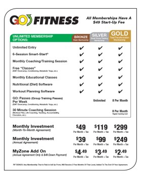 Graphic Design entry 993693 submitted by airish.designs to the Graphic Design for GOFitnesscenter.com run by DinoNick2015