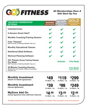 Graphic Design entry 993694 submitted by airish.designs to the Graphic Design for GOFitnesscenter.com run by DinoNick2015