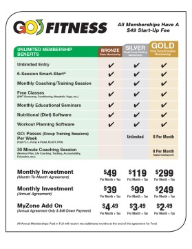 GOFitnesscenter.com entry by airish.designs