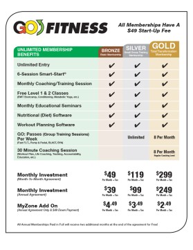 Graphic Design entry 993703 submitted by airish.designs to the Graphic Design for GOFitnesscenter.com run by DinoNick2015