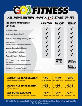 GOFitnesscenter.com entry by bocaj.ecyoj