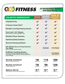 GOFitnesscenter.com entry by airish.designs