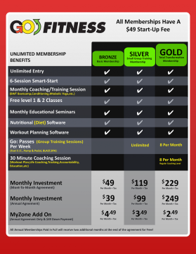 GOFitnesscenter.com entry by JESI