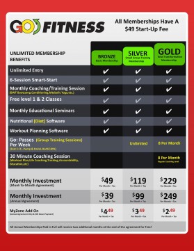 GOFitnesscenter.com entry by JESI