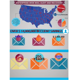 Postal Advocate Inc. entry by jonny2quest