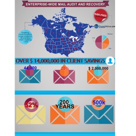 Postal Advocate Inc. entry by jonny2quest