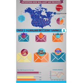 Postal Advocate Inc. entry by jonny2quest