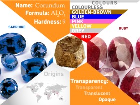 Infographic describing mineral properties to kids entry by KENJI21