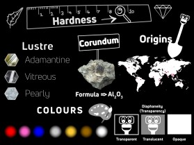 Infographic describing mineral properties to kids entry by KENJI21