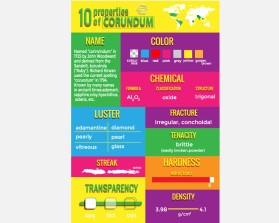 Infographic describing mineral properties to kids entry by KifayatOfficial