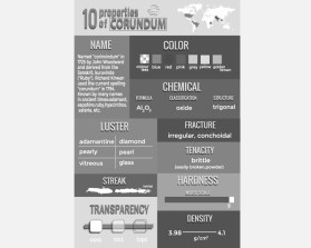 Infographic describing mineral properties to kids entry by KifayatOfficial