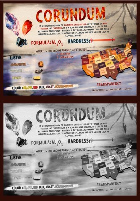 Infographic describing mineral properties to kids entry by jonny2quest