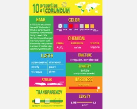 Infographic describing mineral properties to kids entry by KifayatOfficial