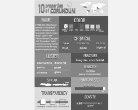 Infographic describing mineral properties to kids entry by KifayatOfficial