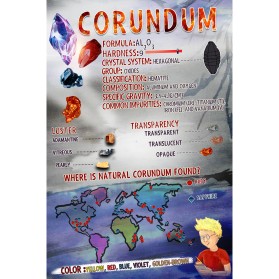 Infographic describing mineral properties to kids entry by jonny2quest