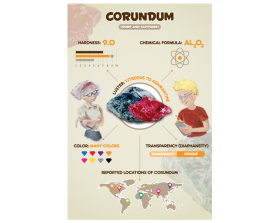 Infographic describing mineral properties to kids entry by DSD-Pro