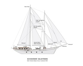 Valkyrien a 77 foot wooden schooner drawing entry by bluegaptek